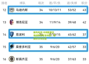 蜂鸟电竞:卡利亚里主场战胜桑普多利亚，稳固积分榜位置